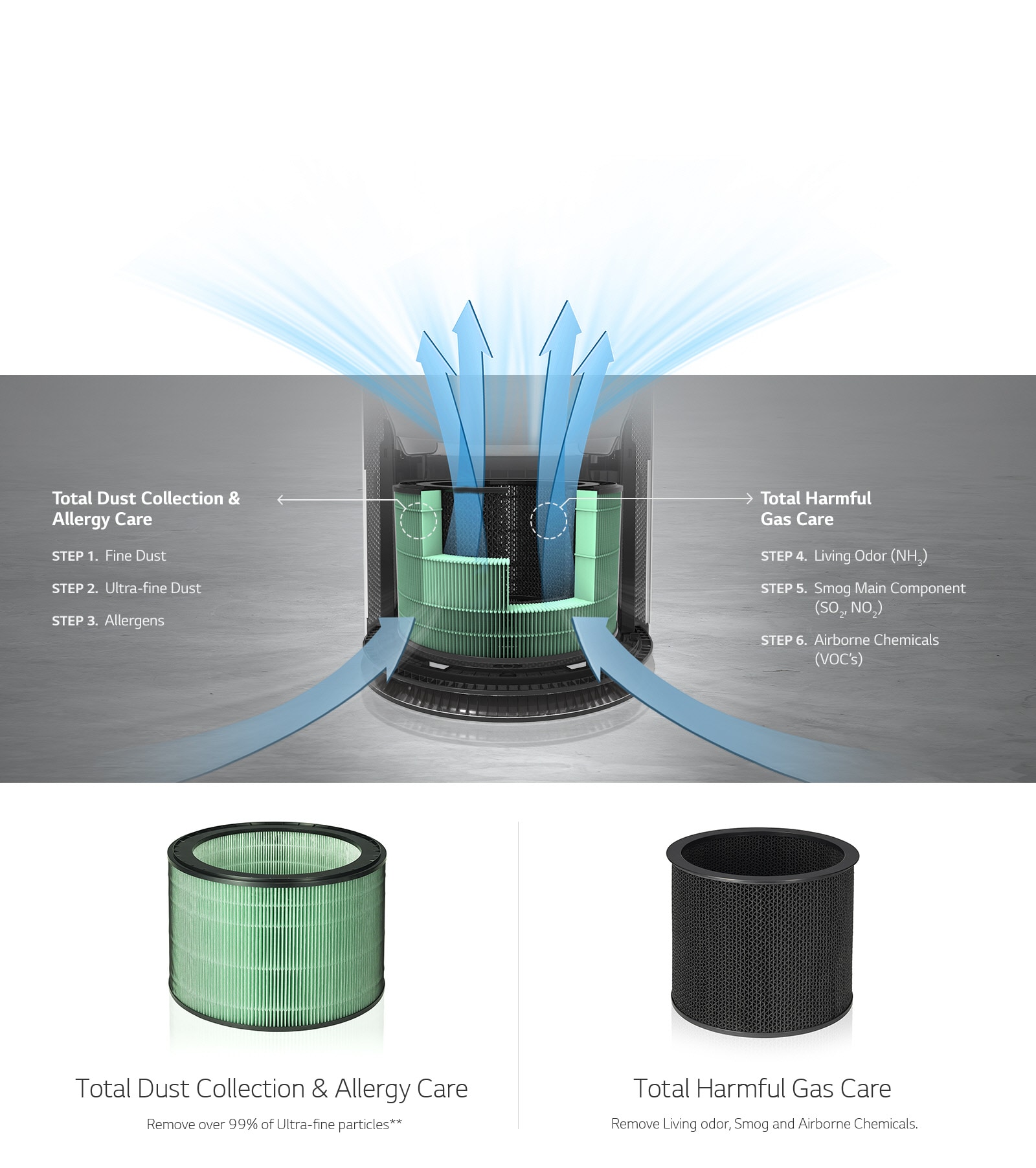 360º Total Care System