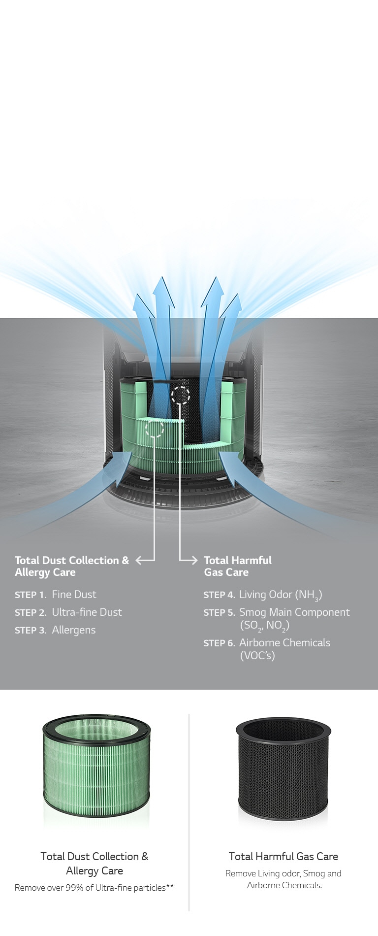 360º Total Care System