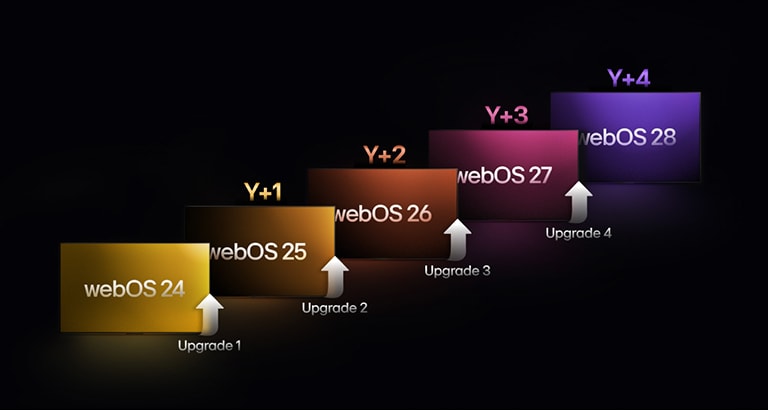 oled-g4-31-webos-renew-program-m-2